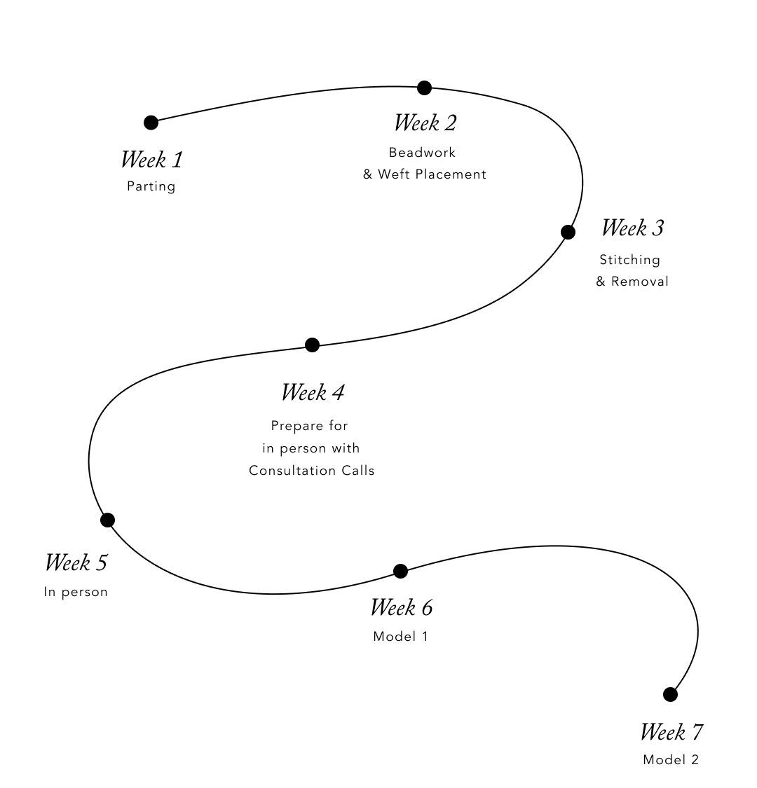 The Concealed Methodology: Your 7-Week Journey to Mastery